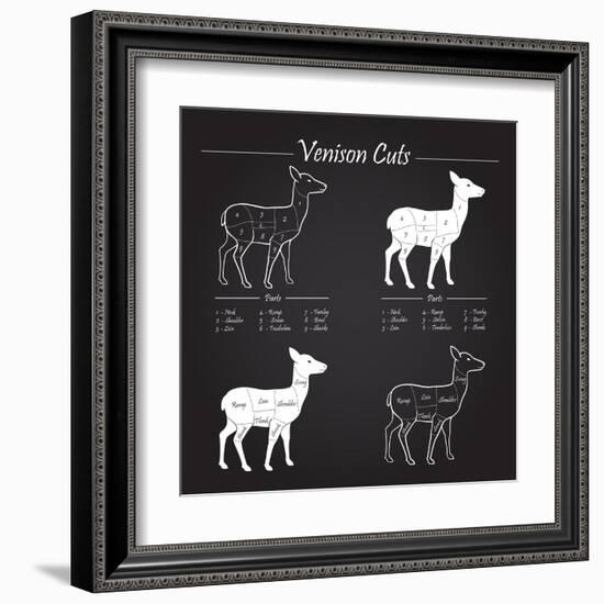 Venison Meat Cut Diagram Scheme-ONiONAstudio-Framed Art Print