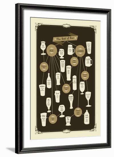 Vintage Beers-Clara Wells-Framed Giclee Print