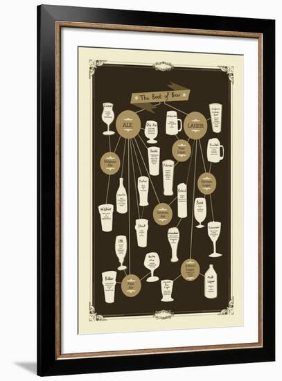 Vintage Beers-Clara Wells-Framed Giclee Print