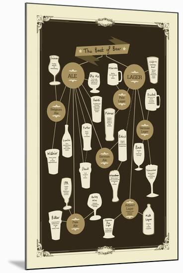 Vintage Beers-Clara Wells-Mounted Giclee Print