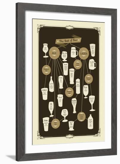 Vintage Beers-Clara Wells-Framed Giclee Print