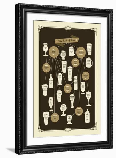 Vintage Beers-Clara Wells-Framed Giclee Print