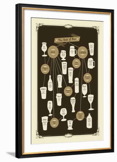 Vintage Beers-Clara Wells-Framed Giclee Print