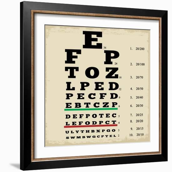 Vintage Style Eye Chart-radubalint-Framed Art Print