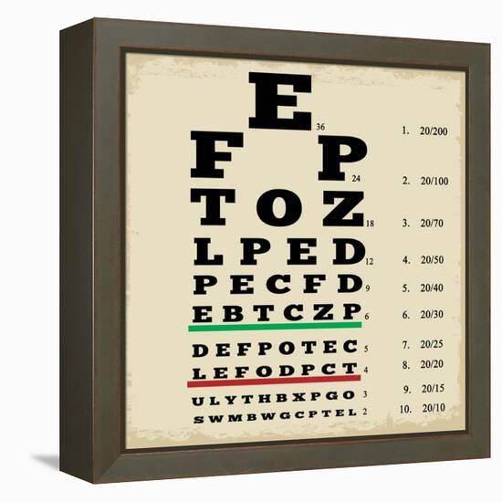 Vintage Style Eye Chart-radubalint-Framed Stretched Canvas