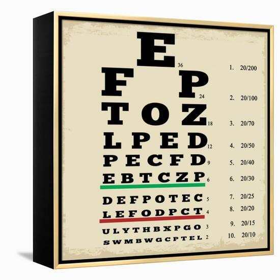 Vintage Style Eye Chart-radubalint-Framed Stretched Canvas