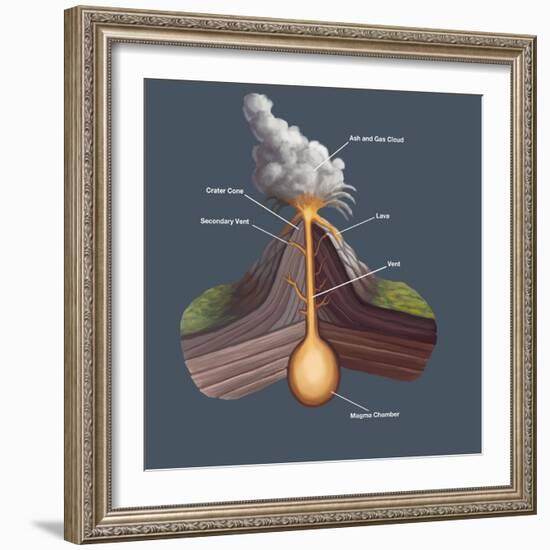 Volcanic Structure-Spencer Sutton-Framed Giclee Print