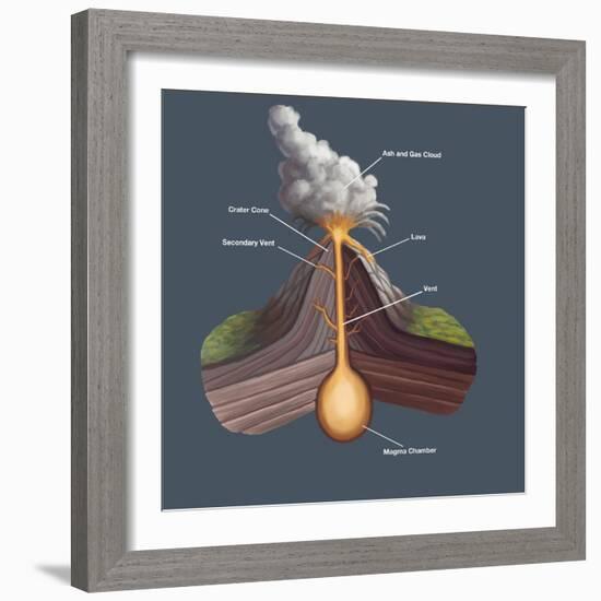 Volcanic Structure-Spencer Sutton-Framed Giclee Print