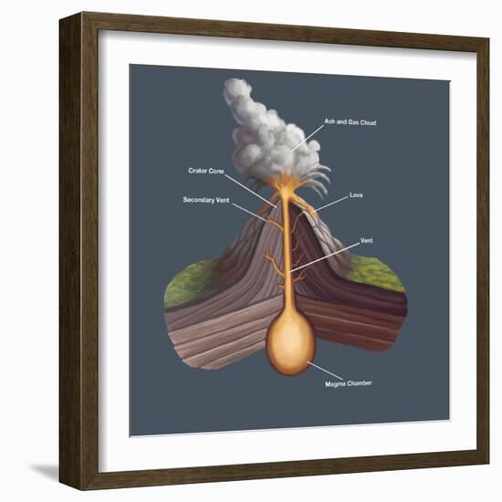 Volcanic Structure-Spencer Sutton-Framed Giclee Print