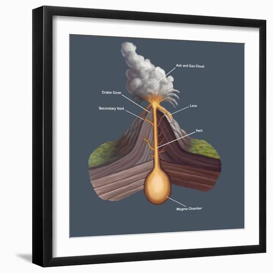 Volcanic Structure-Spencer Sutton-Framed Giclee Print