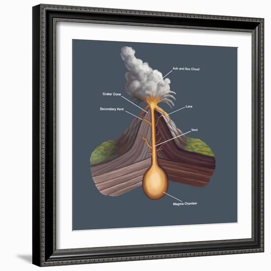Volcanic Structure-Spencer Sutton-Framed Giclee Print