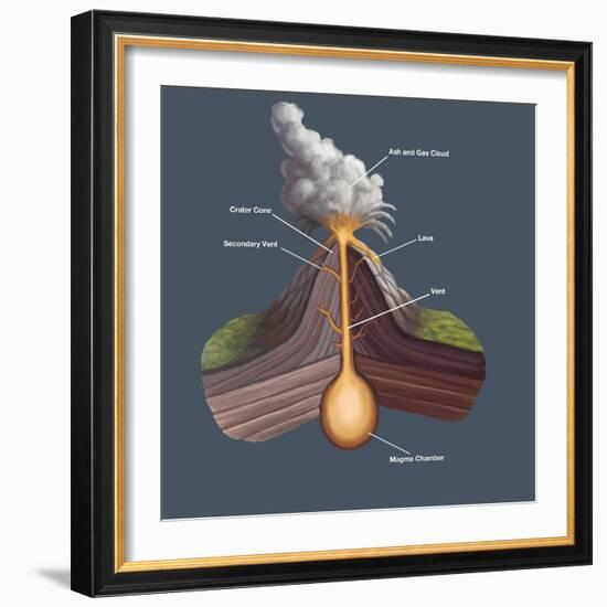 Volcanic Structure-Spencer Sutton-Framed Giclee Print