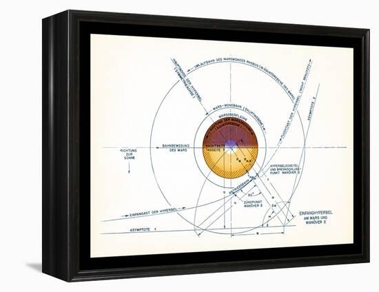 Von Braun's Mars Project, 1952-Detlev Van Ravenswaay-Framed Premier Image Canvas