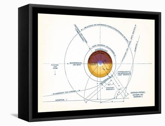 Von Braun's Mars Project, 1952-Detlev Van Ravenswaay-Framed Premier Image Canvas