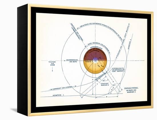 Von Braun's Mars Project, 1952-Detlev Van Ravenswaay-Framed Premier Image Canvas