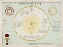 The Solar System as Known to Victorian Astronomers-W. Hughes-Art Print