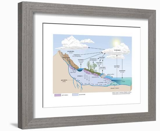 Water Cycle, Atmosphere, Earth Sciences-Encyclopaedia Britannica-Framed Art Print