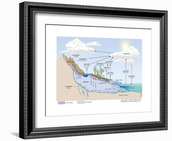 Water Cycle, Atmosphere, Earth Sciences-Encyclopaedia Britannica-Framed Art Print