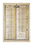 The Chronological Chart of Scottish Baronets-William Playfair-Premium Giclee Print