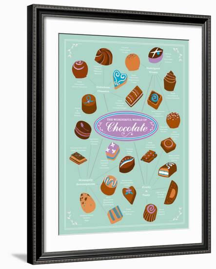 World of Chocolate-Clara Wells-Framed Giclee Print