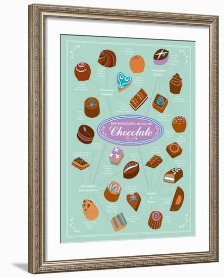 World of Chocolate-Clara Wells-Framed Giclee Print