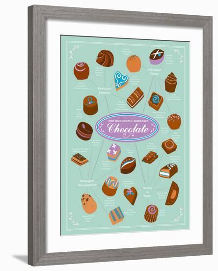 World of Chocolate-Clara Wells-Framed Giclee Print