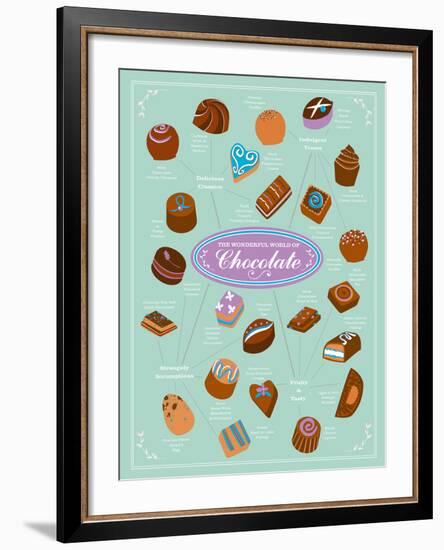 World of Chocolate-Clara Wells-Framed Giclee Print