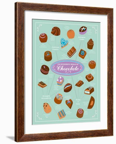 World of Chocolate-Clara Wells-Framed Giclee Print