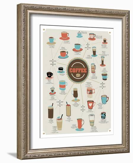 World of Coffee-Clara Wells-Framed Giclee Print