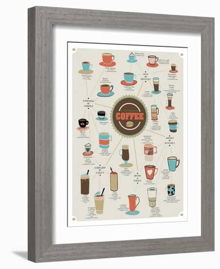 World of Coffee-Clara Wells-Framed Giclee Print