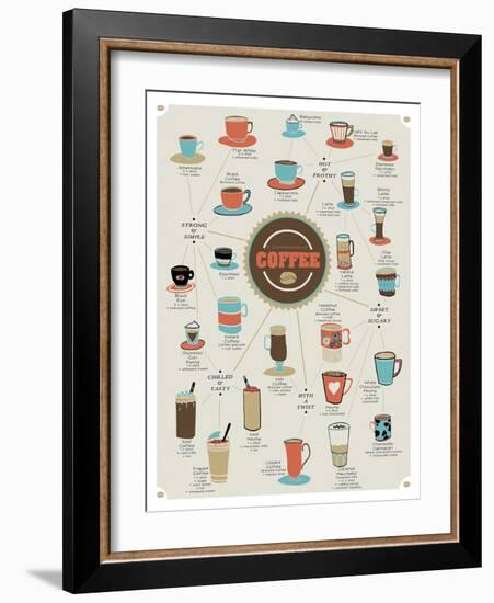 World of Coffee-Clara Wells-Framed Giclee Print