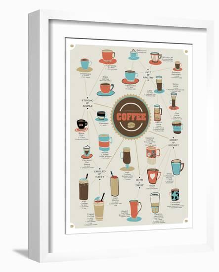 World of Coffee-Clara Wells-Framed Giclee Print