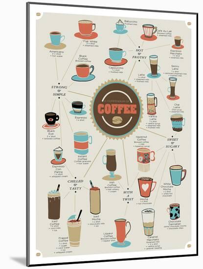 World of Coffee-Clara Wells-Mounted Giclee Print
