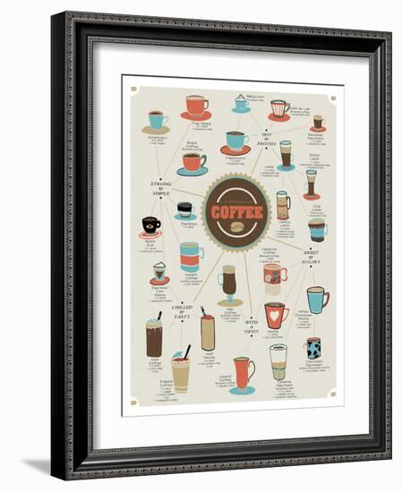 World of Coffee-Clara Wells-Framed Giclee Print