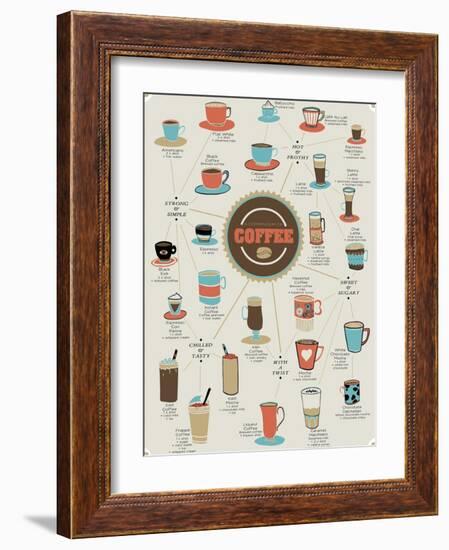 World of Coffee-Clara Wells-Framed Art Print