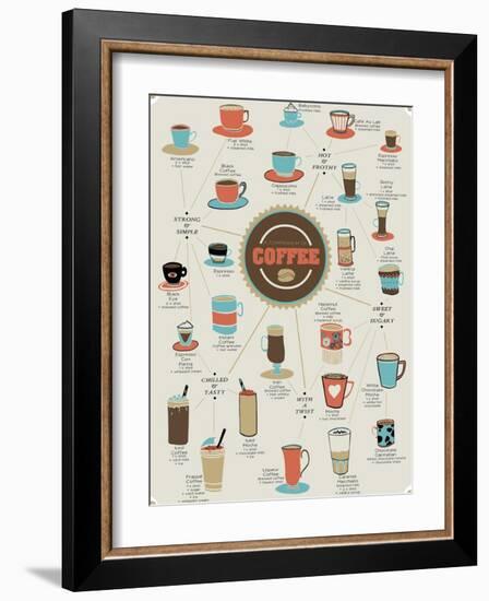 World of Coffee-Clara Wells-Framed Art Print