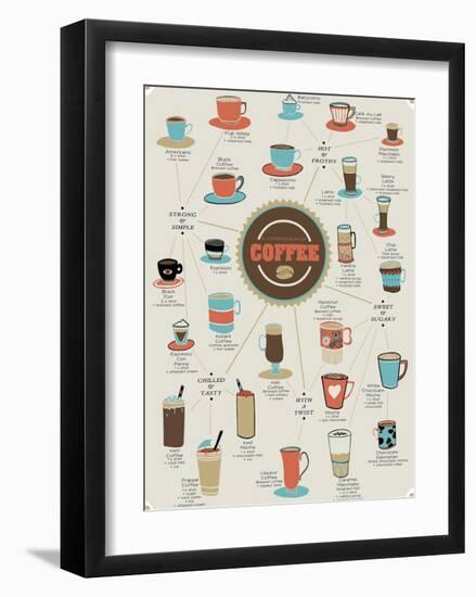 World of Coffee-Clara Wells-Framed Art Print