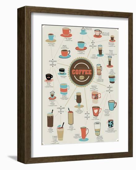 World of Coffee-Clara Wells-Framed Art Print
