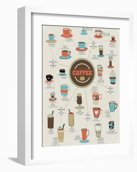 World of Coffee-Clara Wells-Framed Art Print