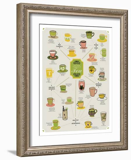 World of Tea-Clara Wells-Framed Giclee Print