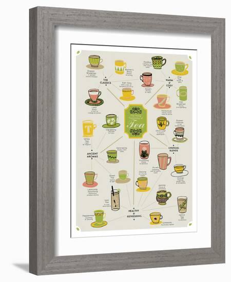 World of Tea-Clara Wells-Framed Giclee Print