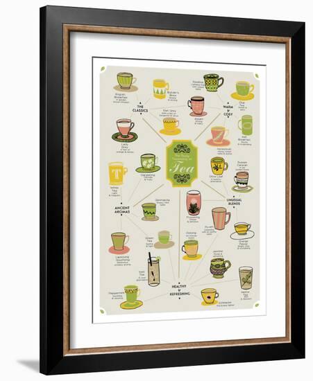 World of Tea-Clara Wells-Framed Giclee Print