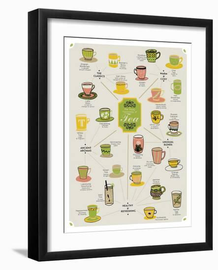 World of Tea-Clara Wells-Framed Giclee Print