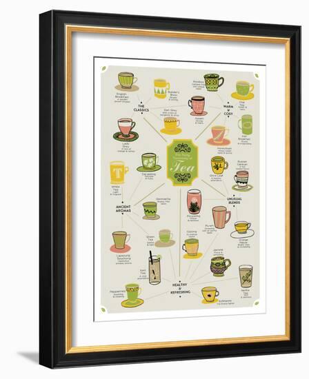 World of Tea-Clara Wells-Framed Giclee Print