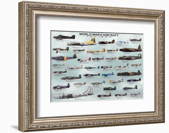 World War II Aircrafts-null-Framed Premium Giclee Print