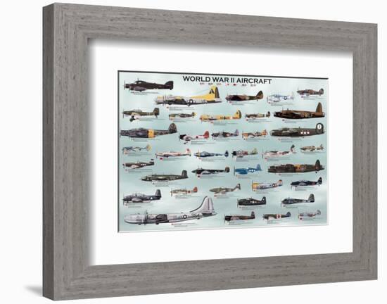 World War II Aircrafts-null-Framed Premium Giclee Print