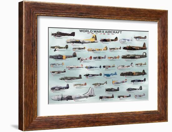 World War II Aircrafts-null-Framed Art Print