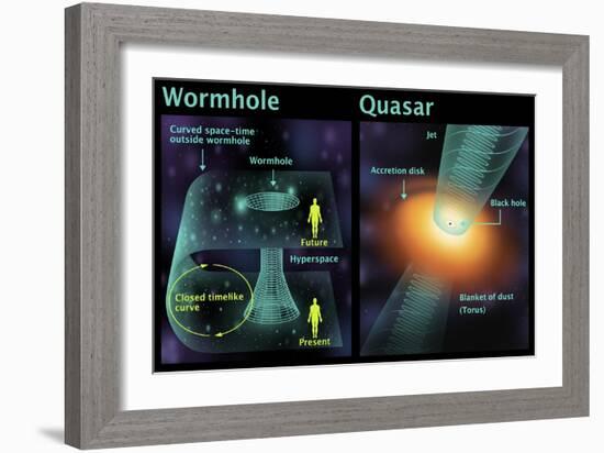 Wormhole and Quasar, Diagram-Gwen Shockey-Framed Giclee Print