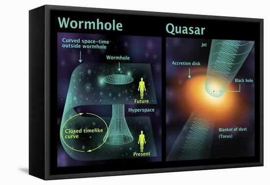 Wormhole and Quasar, Diagram-Gwen Shockey-Framed Premier Image Canvas