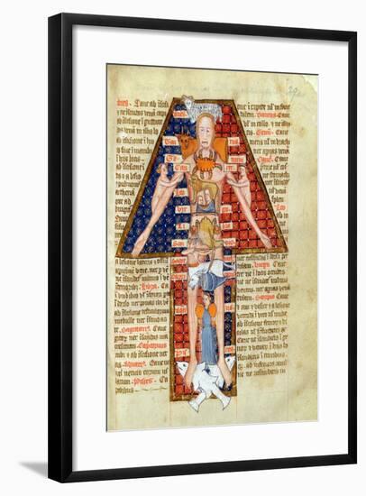 Zodiac Man, from a Calendar or Astrological Notes, English 14th-15th Century-null-Framed Giclee Print